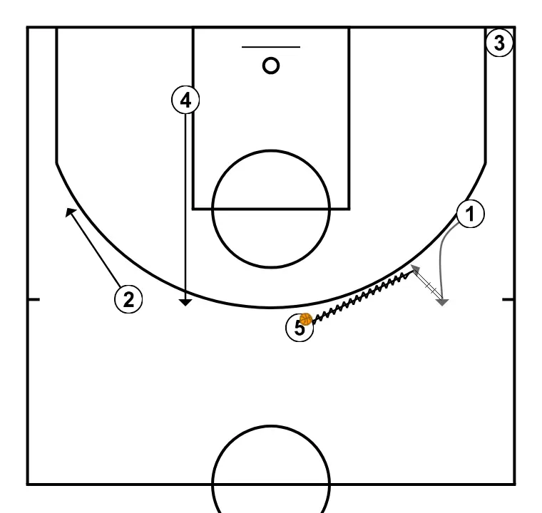 Wheel de finalizaciones - PASO 4: <div>DHO&nbsp;<br>Defensa por debajo</div>