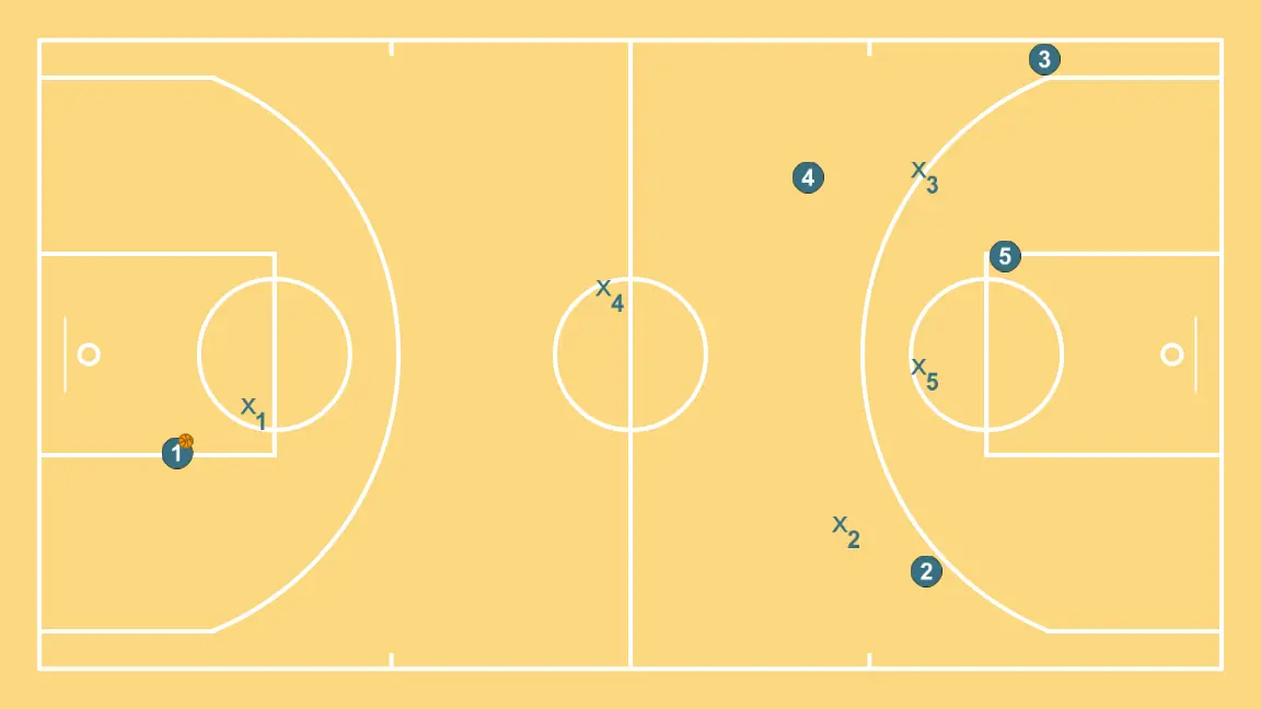 Practice against run and jump press