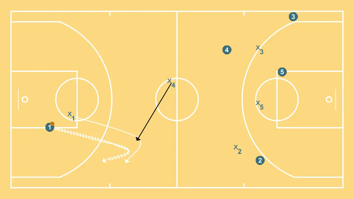 Practice against run and jump press - PASSO 2: Armador posiciona-se estrategicamente para criar ângulos de passe e antecipar movimentos defensivos