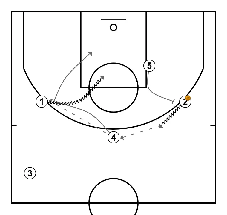 Side P&R - Classic Transition «Lithuania» - STEP 2: <ul><li>Dynamic