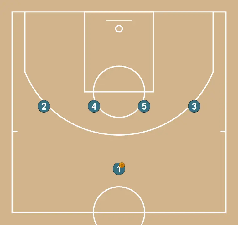 IVERSON CUT   - PAS 1: Formació inicial de jugadors/es, preparada per iniciar la jugada amb fluïdesa i claredat en les línies de passada