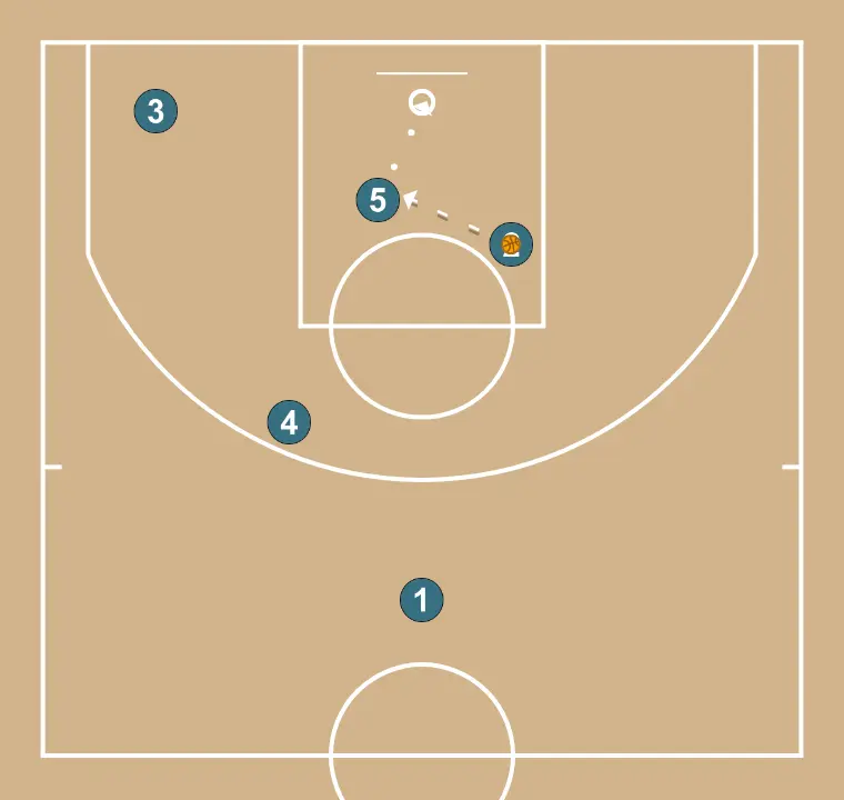 IVERSON CUT  - STEP 5: 