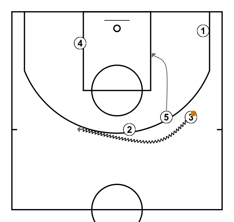 Horns  - PASO 6: <div>Una vez jugado mano a mano, se continua con BD con 2<br><br></div>