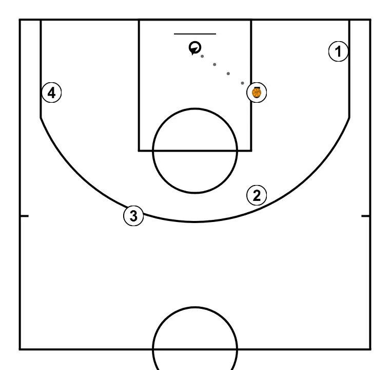 Horns   - STEP 8: <div>In the play diagram, we decided to feed the ball inside to 5, but everyone will have the option to receive