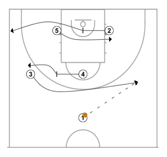 First step image of playbook Corte Iverson - Ejemplo 4