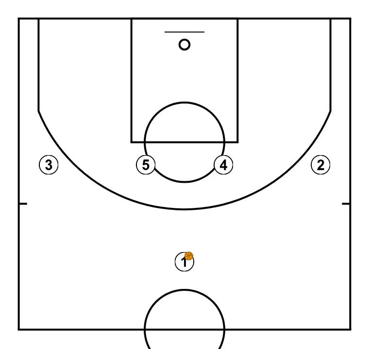 Corte Iverson - Exemple 2