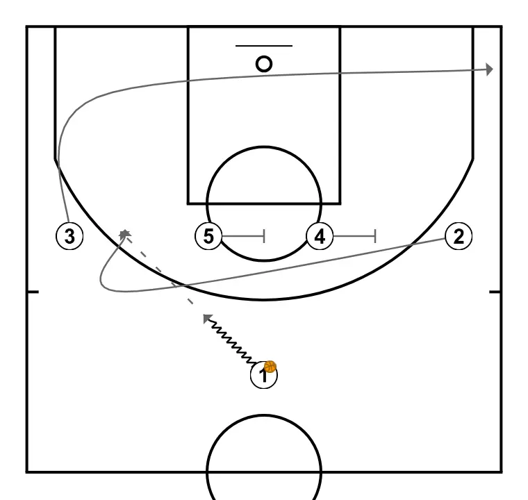 Corte Iverson - Ejemplo 2 - PASO 2: <div>Para comenzar, 2 realiza el corte de Iverson a través de las pantallas colocadas por 4 y 5 hacia el área del ala izquierda