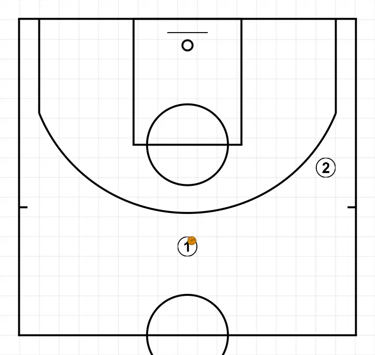 Corte Iverson - Exemple 1