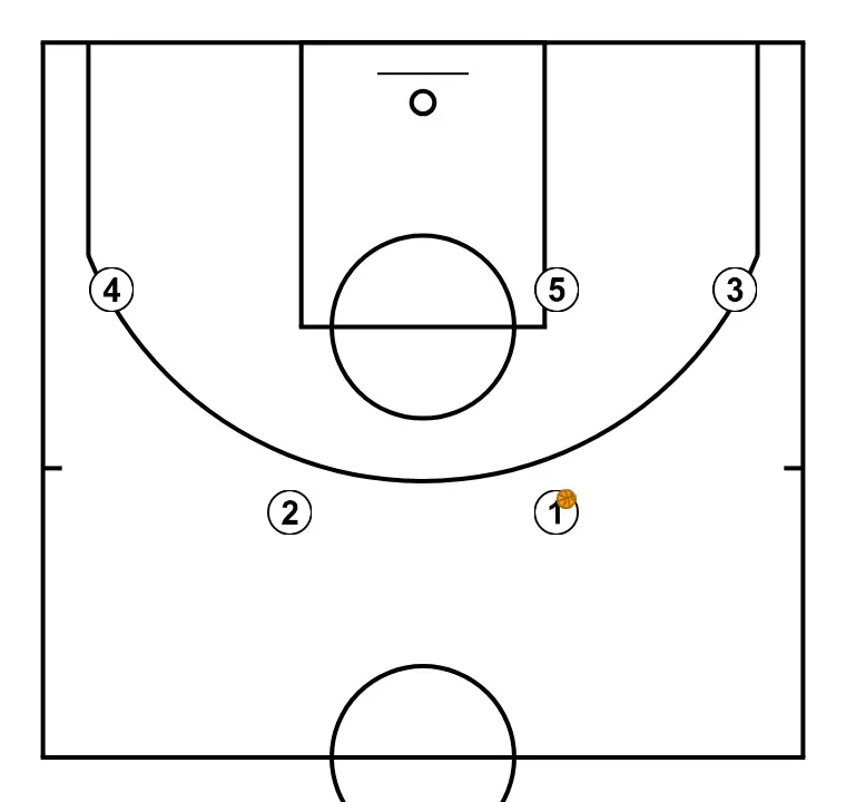 UCLA Cut - Example 2