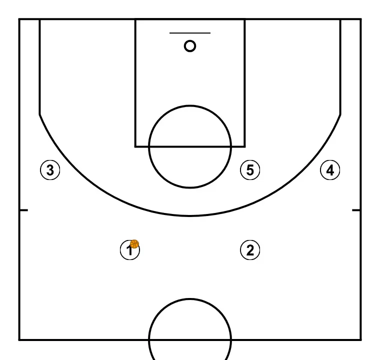 UCLA Cut - Basic High Post Example