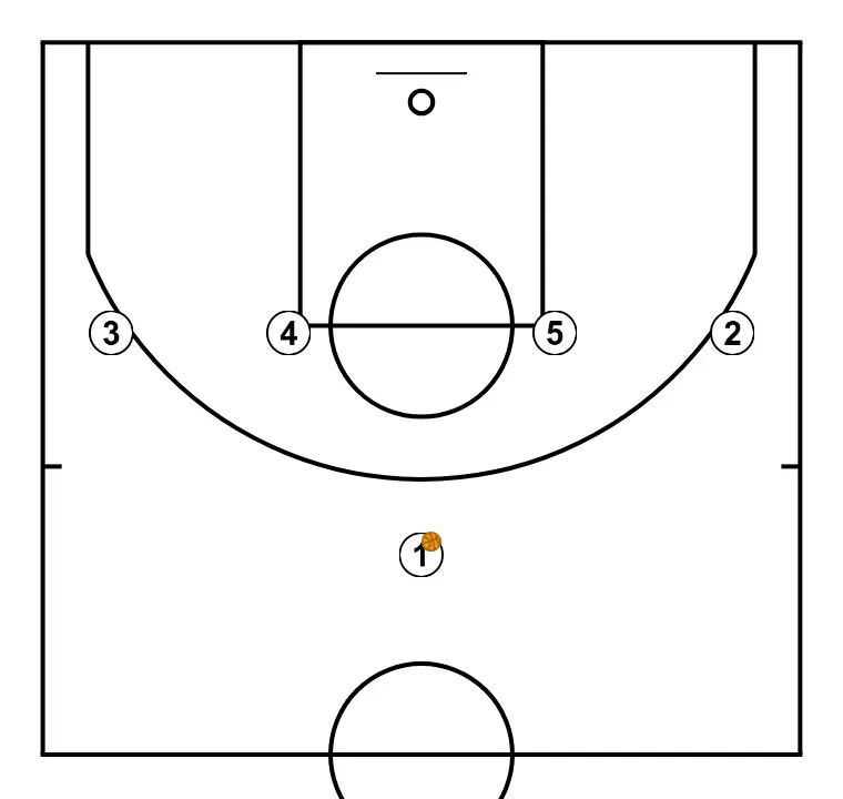UCLA Cut - 1-4 High Post Action