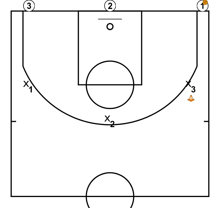 Ajudes defensives (3c3)