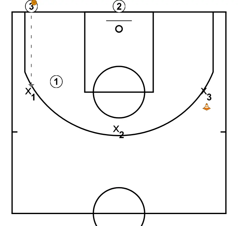 Defense help (3c3) - PASSO 5: 