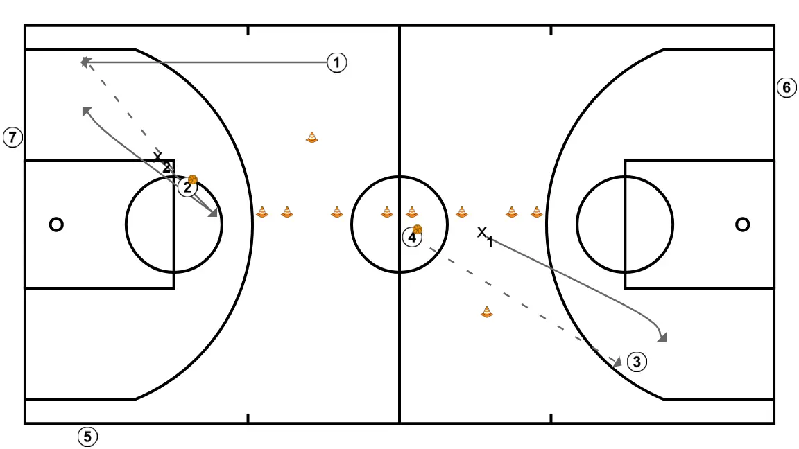 Continuous 2 on 1 - PASSO 5: <div>We can finish with a shot or a penetration