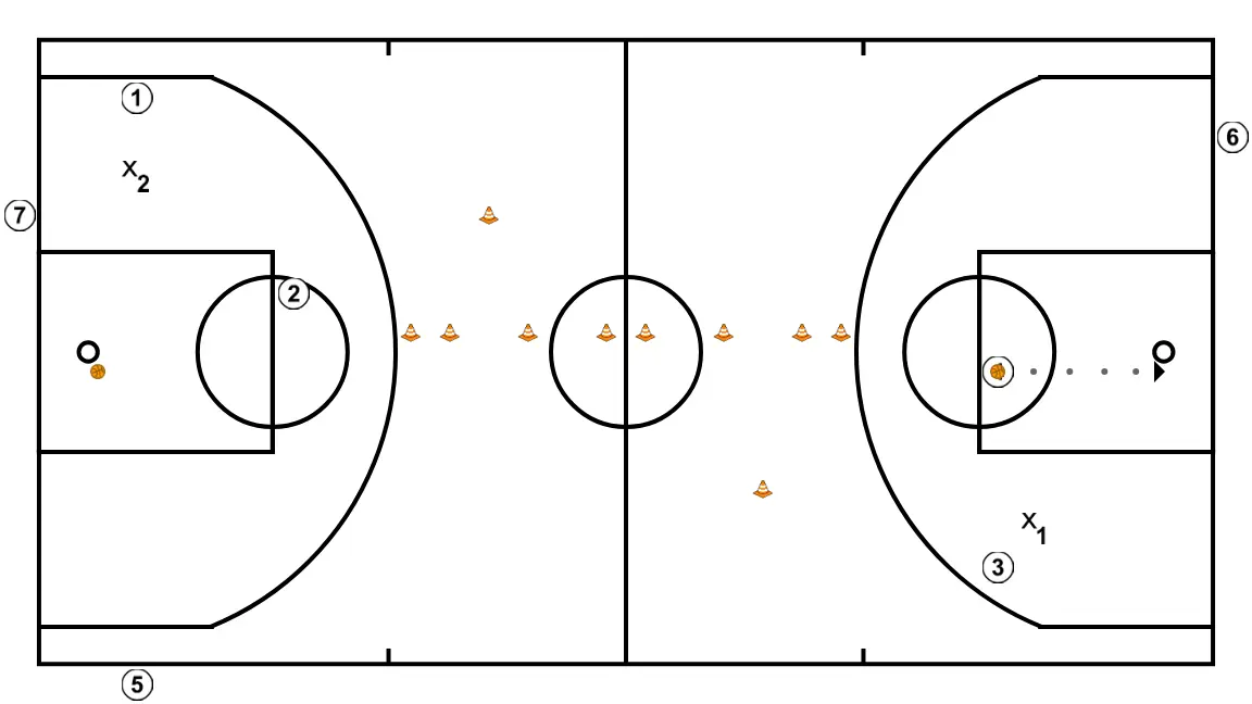 Continuous 2 on 1 - PASSO 7: 