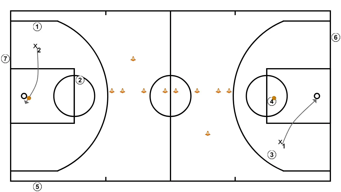Continuous 2 on 1 - PASSO 8: Ala-armador posiciona-se estrategicamente para criar ângulos de passe e antecipar movimentos defensivos