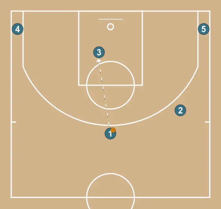 Bloque [Jugador] - PASO 4: 