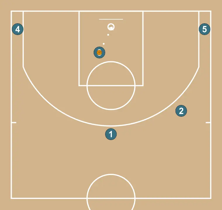 Bloc [Jugador] - PAS 5: 