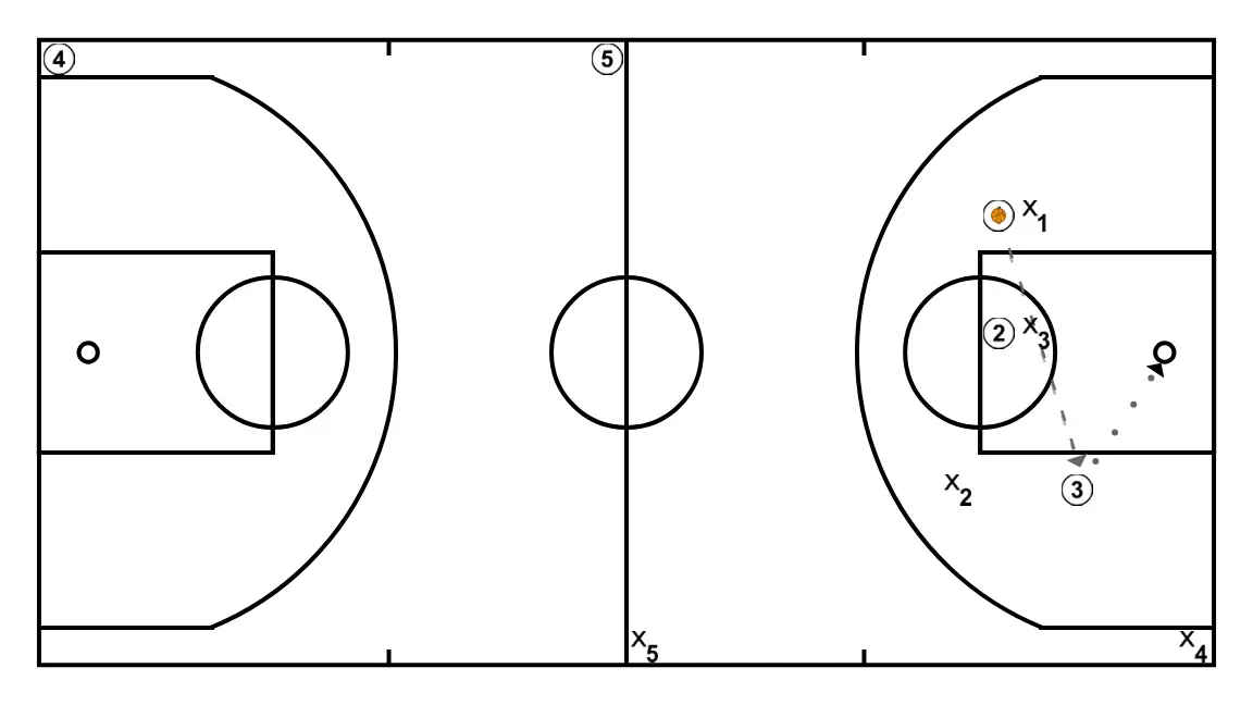 Boston Drill - PASO 2: 