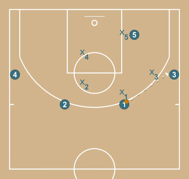 Defensa home a home vs 4 out