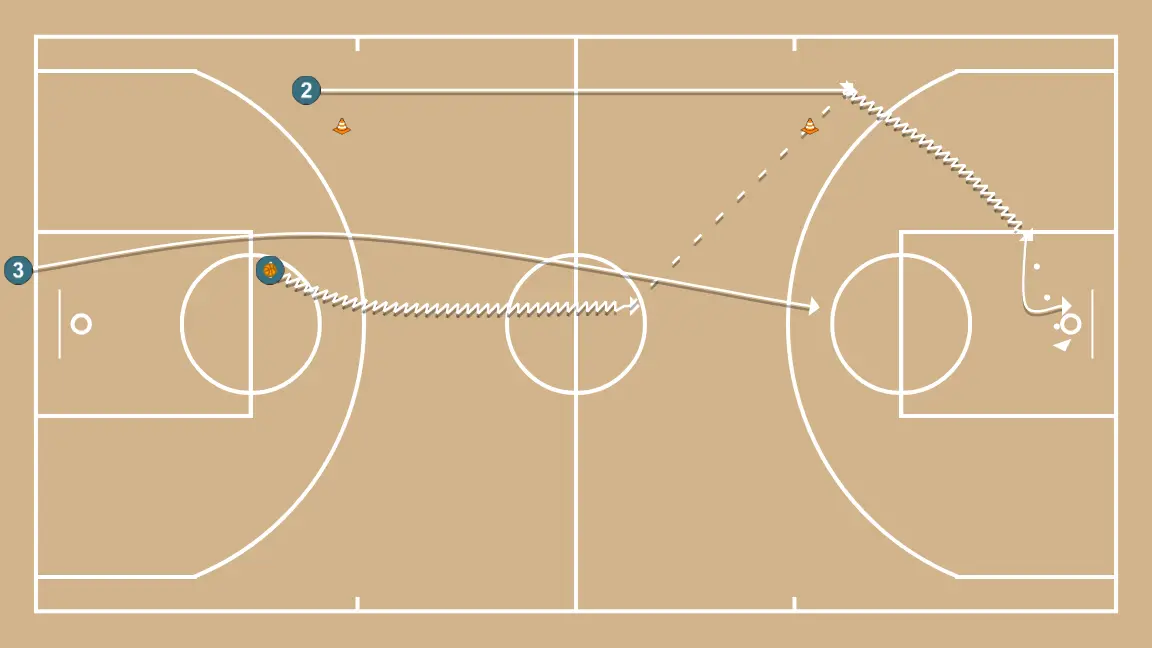3-Player Fast Break