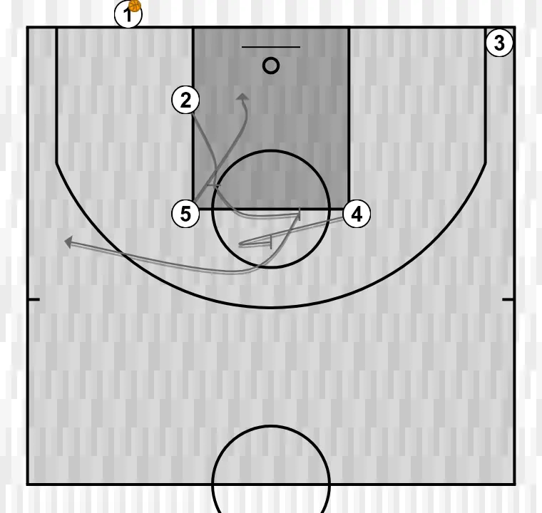 Inbounder FOND 1 - Jeux de basket-ball | Drills & Plays