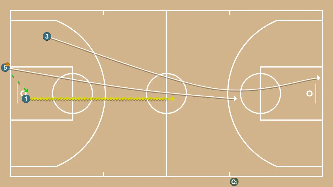Transició pel carril central jugant tot pel centre