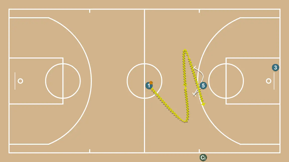 Transition through the central lane playing everything through the middle - STEP 2: Center establishes a screen to create advantage and confuse the defense