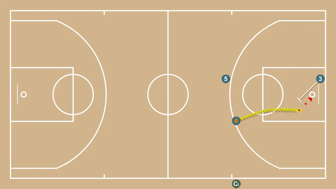 Transition through the central lane playing everything through the middle - STEP 3: Small forward sets a strong screen to free a teammate and create close-range scoring opportunities