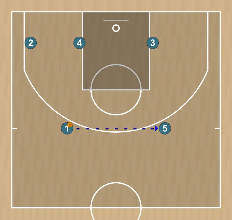 Jogada de basquete vermelho agora sim, passo 1: