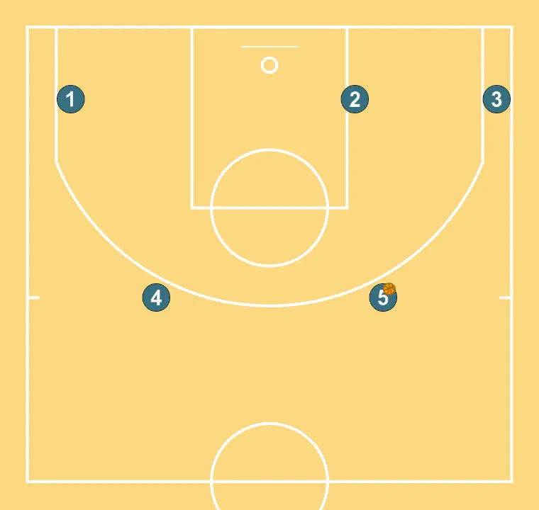 Red, now for real - STEP 4: <div>4 stays alone at the top and should be able to take the shot