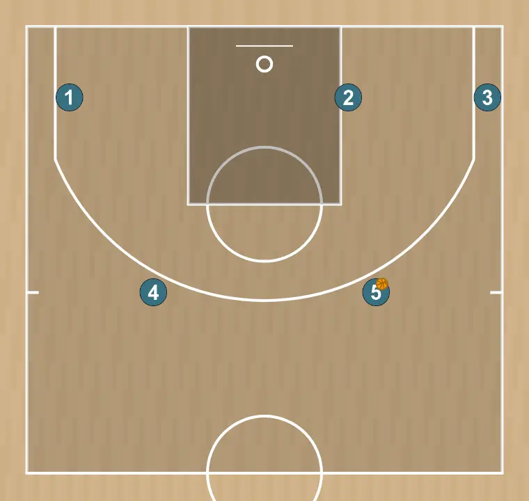 Jogada de basquete vermelho agora sim, passo 4: <div>o 4 fica sozinho no topo e deve poder arremessar
