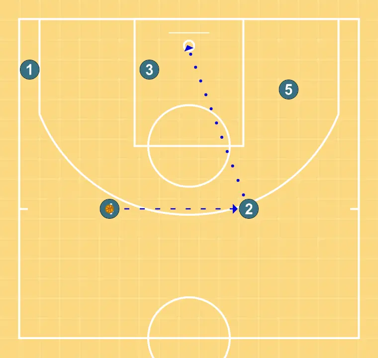 Jogada de basquete vermelho agora sim, passo 7: <div>aqui conseguimos arremessar e taraaaaa acaba e ganhamos yuppiii!!! :ddd</div>