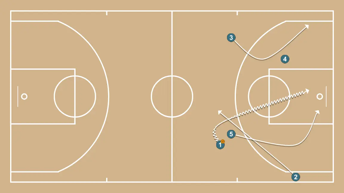 Counterattack + Trans (25-26) - STEP 6: 3 moves to support teammates and maintain constant game flow