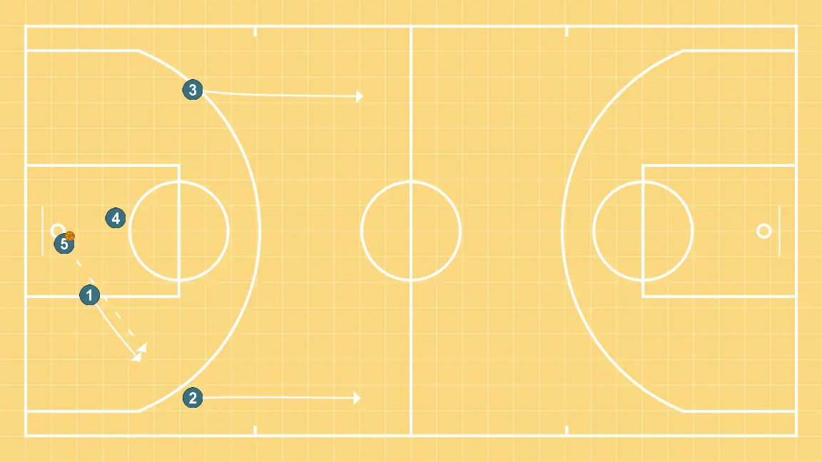 Counterattack + Trans + One-on-One