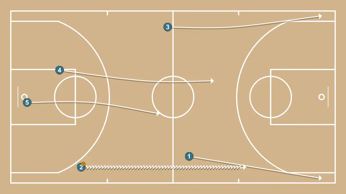 Trans + # + Bd  - PASSO 2: Armador se move estrategicamente para criar novas linhas de passe e abrir espaços
