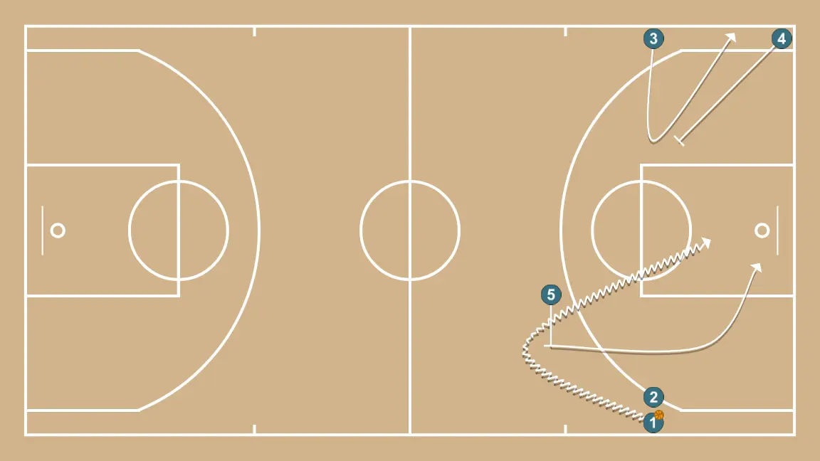 Trans + # + Bd - PASO 4: Pívot ejecuta un bloqueo preciso, ayudando a un compañero a penetrar hacia la canasta