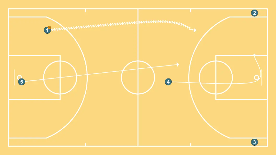 Dunk (Trans) Flex  - STEP 2: Power forward places themselves strategically to generate passing angles and anticipate defensive moves