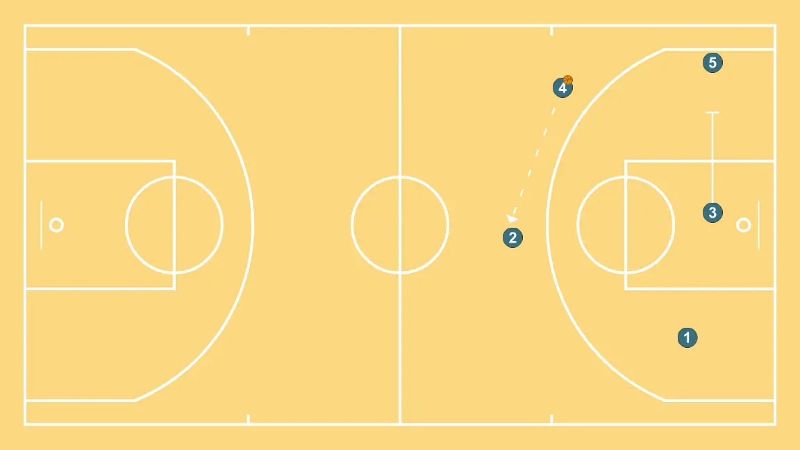 Dunk (Trans) Flex  - STEP 6: 3 plants a screen to improve attack angle and facilitate ball reception