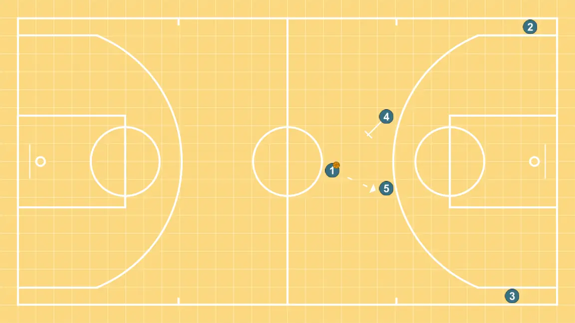 Trans Nueva - PASO 3: 4 ejecuta un screen efectivo que permite mantener la dinámica ofensiva del equipo