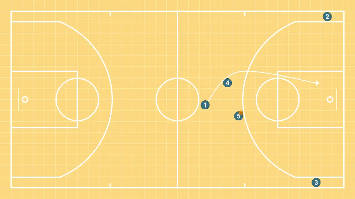 New Transition - STEP 4: Point guard moves to support teammates and maintain constant game flow