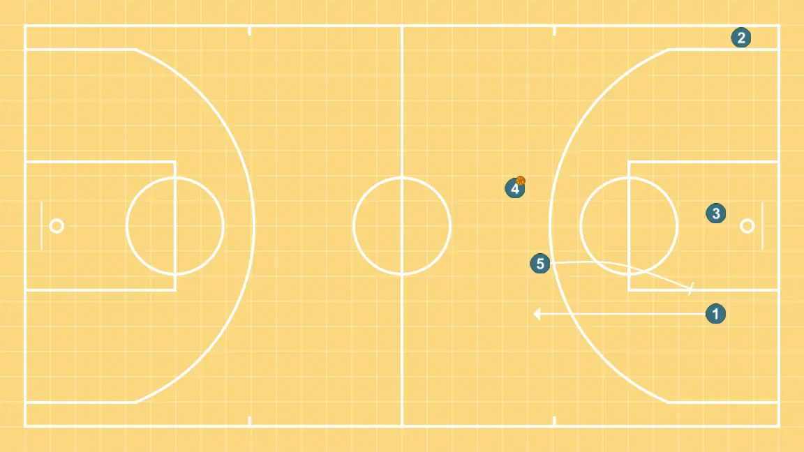 Trans Nueva - PASO 6: Pívot ejecuta un screen efectivo que permite mantener la dinámica ofensiva del equipo
