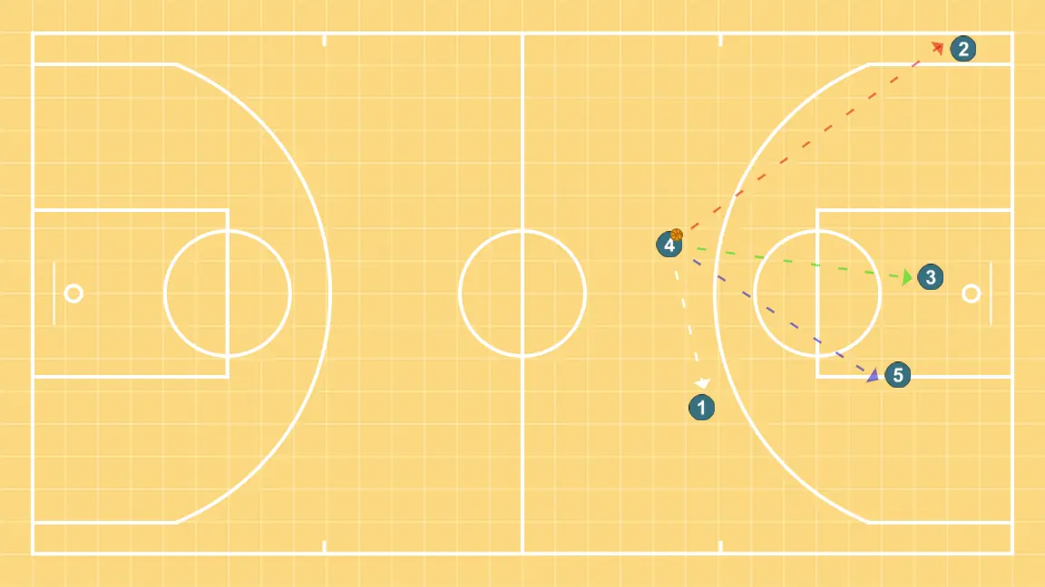 Transição Nova - PASSO 7: <div>https://www