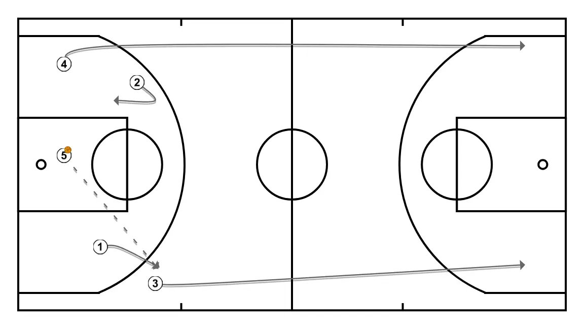 Offensive Transition Start