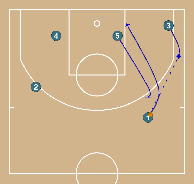 Transition Offensive (Avec UCLA côté 2)