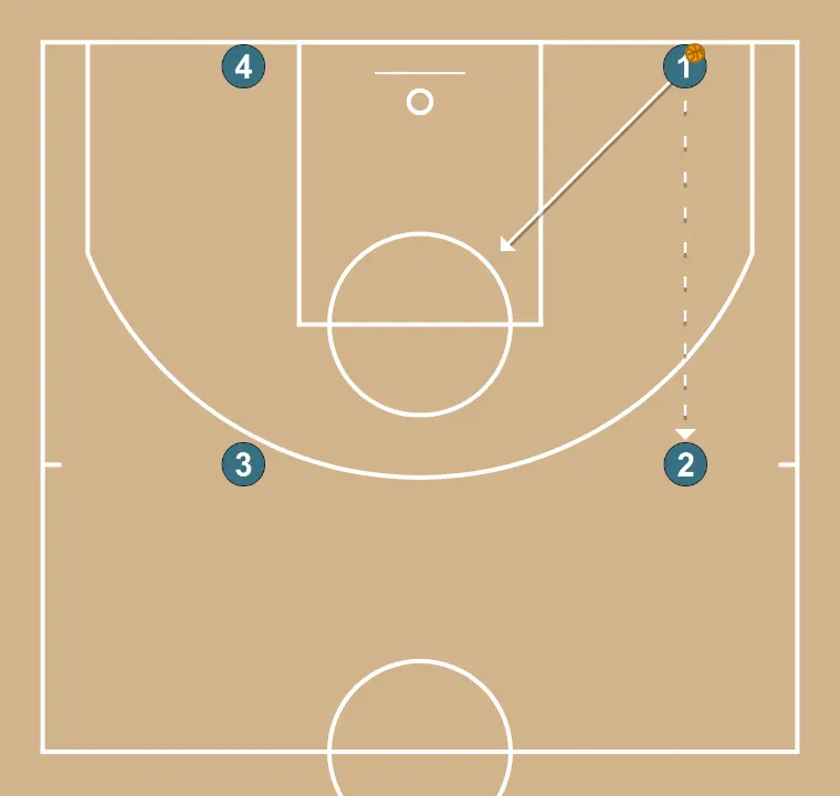 [Échauffement] - Arizona 1