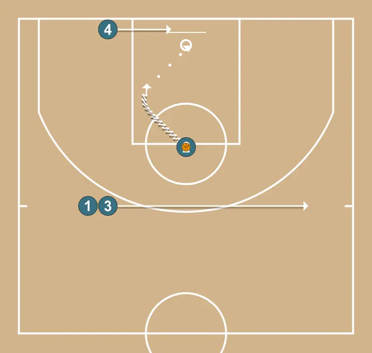 [Escalfament] - Arizona 1 - PAS 4: <div>4 agafa el rebot i ocupa la posició inicial de 1