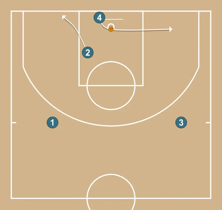 [Warm-up] - Arizona 1 - STEP 5: 4 moves to support teammates and maintain constant game flow