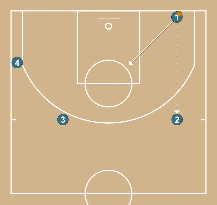 [Aquecimento] - Arizona 2