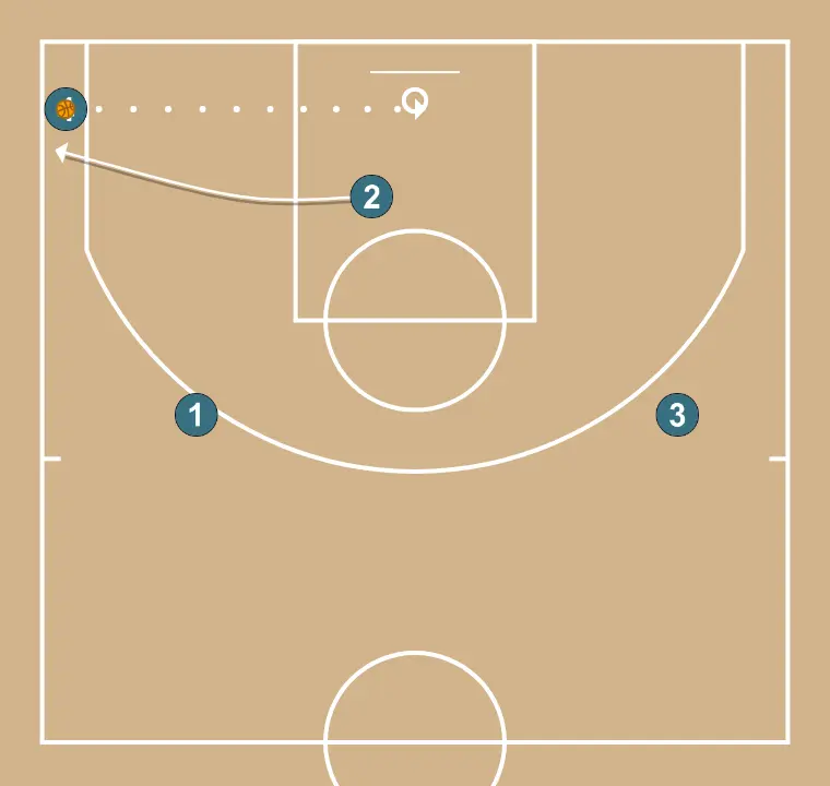 [Calentamiento] - Arizona 2 - PASO 5: <div>La rotación sigue siendo la misma que en el Arizona 1